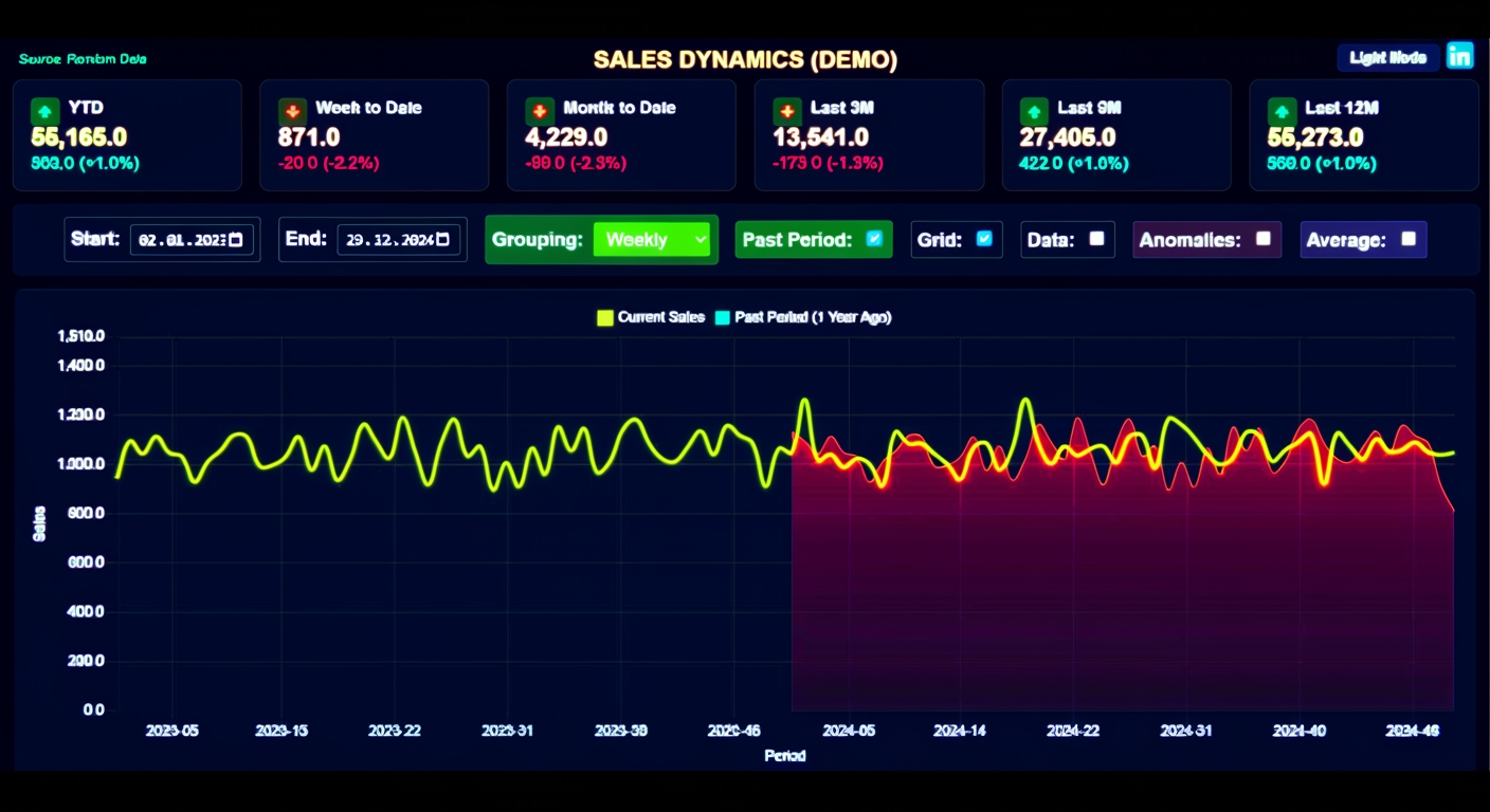 [Sales Dashboard]