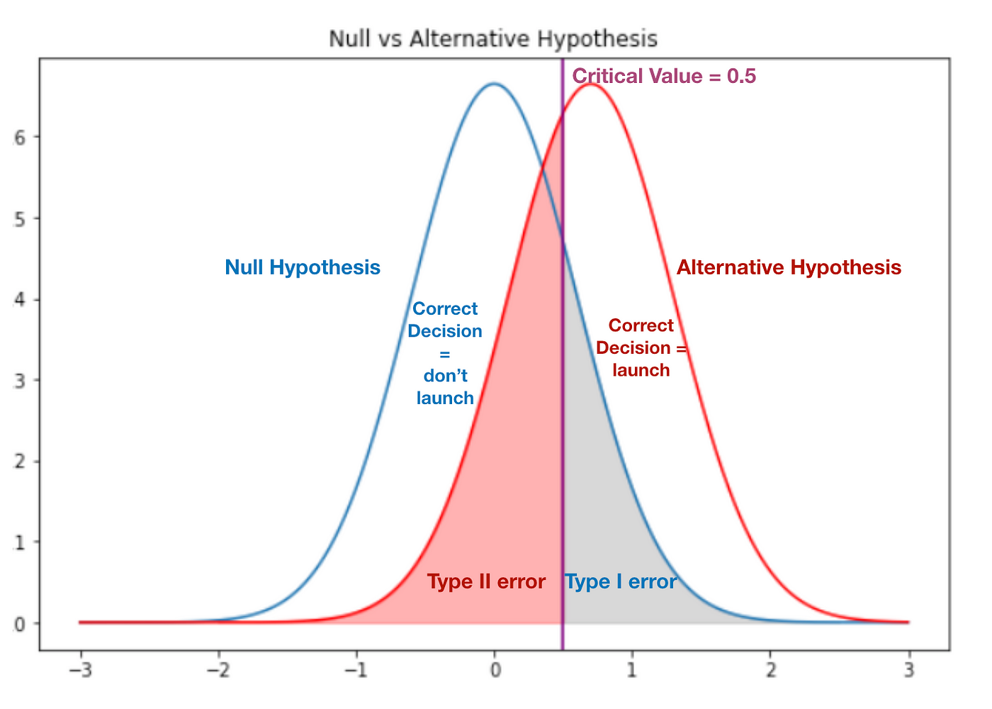 [Statistics Image]